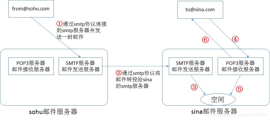 SMTP协议：层次之谜，键盘侠的俏皮解读