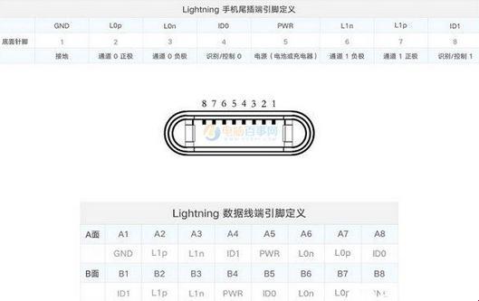 “雷鸣”耳机接口接线图：一个“闪电”般的幽默启示