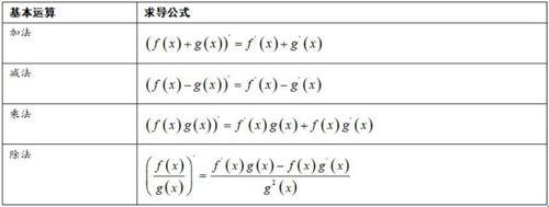 导数运算，四则法则：原来数学也可以这样玩