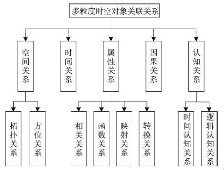 《嗤笑间的关系大观园：一瞥众生相》