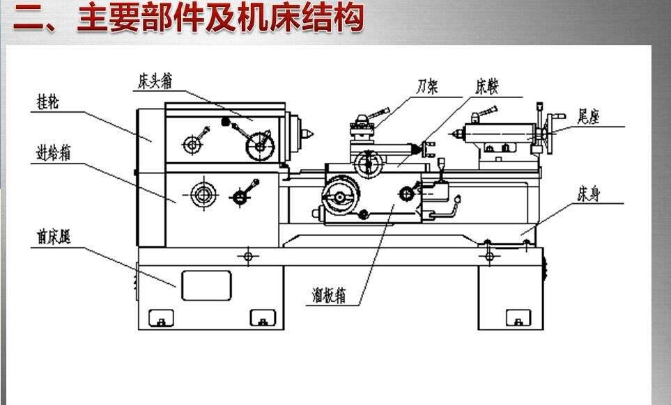 车床本体大揭秘：零件堆里的江湖