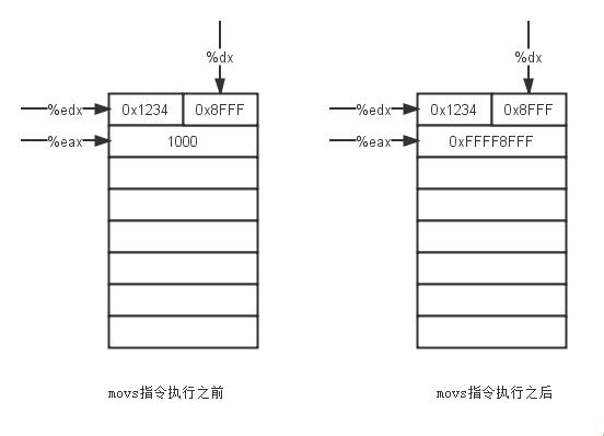 “movsw”指令，这么玩？