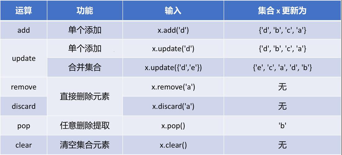 嘿，Python 集合里那些事儿，笑skr人！