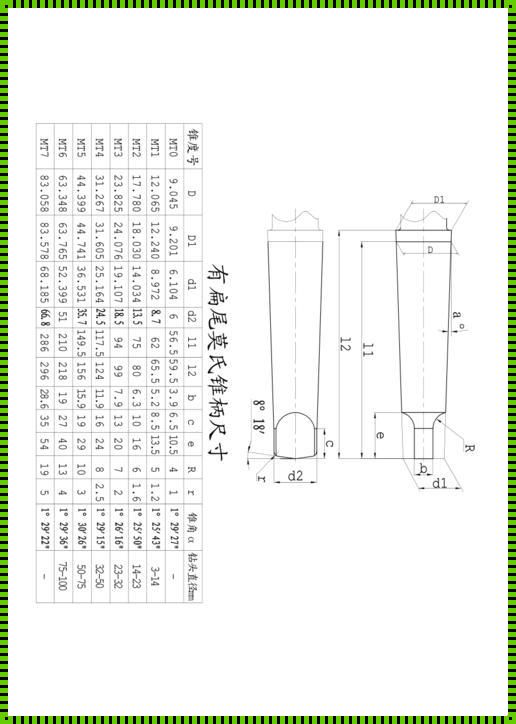 莫氏锥柄尺寸对照表：笑谈工业风的精准幽默