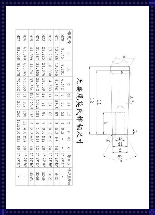 莫氏锥柄尺寸对照表：笑谈工业风的精准幽默