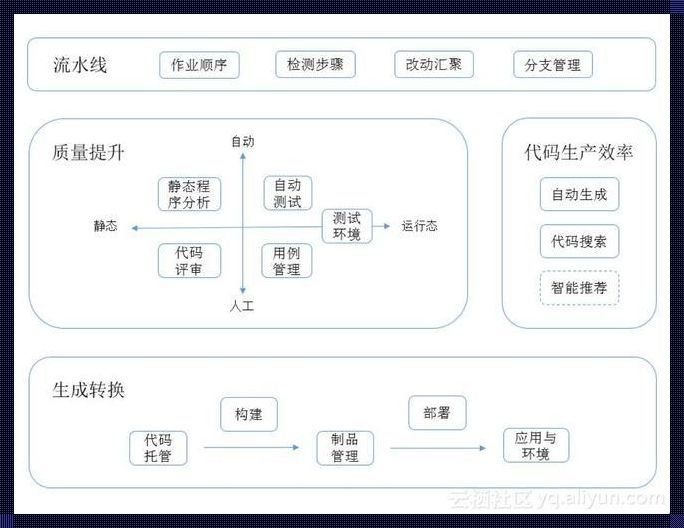 电信Aone，部署那些事儿：笑中带泪的江湖传说