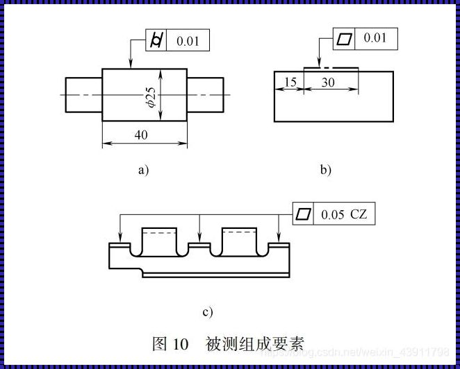 几何公差中的“槽点”大揭秘！