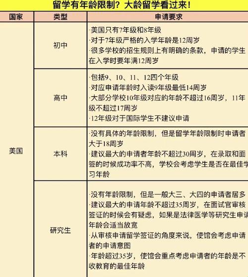 美国留学，时机你掌握！萌新视角揭秘“最佳出走年龄”