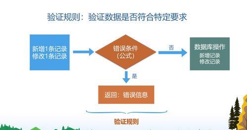 《输入校验的原则？这话题也能幽默一把！》