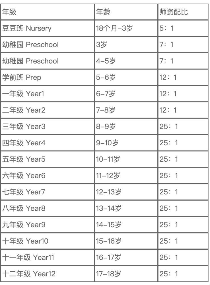 留学萌新探秘：压岁钱换文凭，几岁出手才划算？