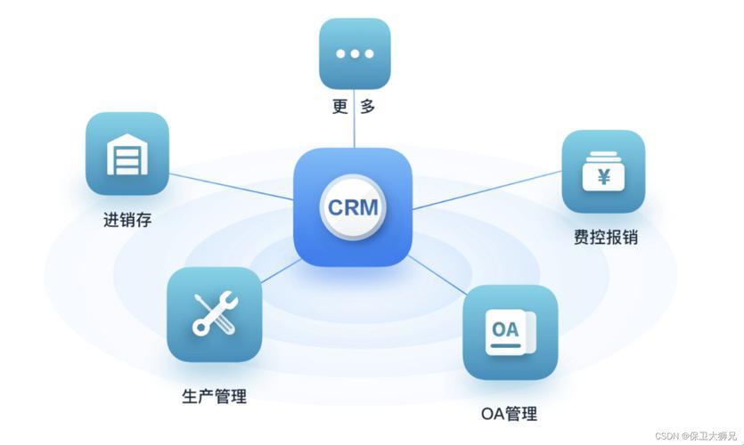 “全免费CRM”狂潮来袭，科技江湖谁主沉浮？