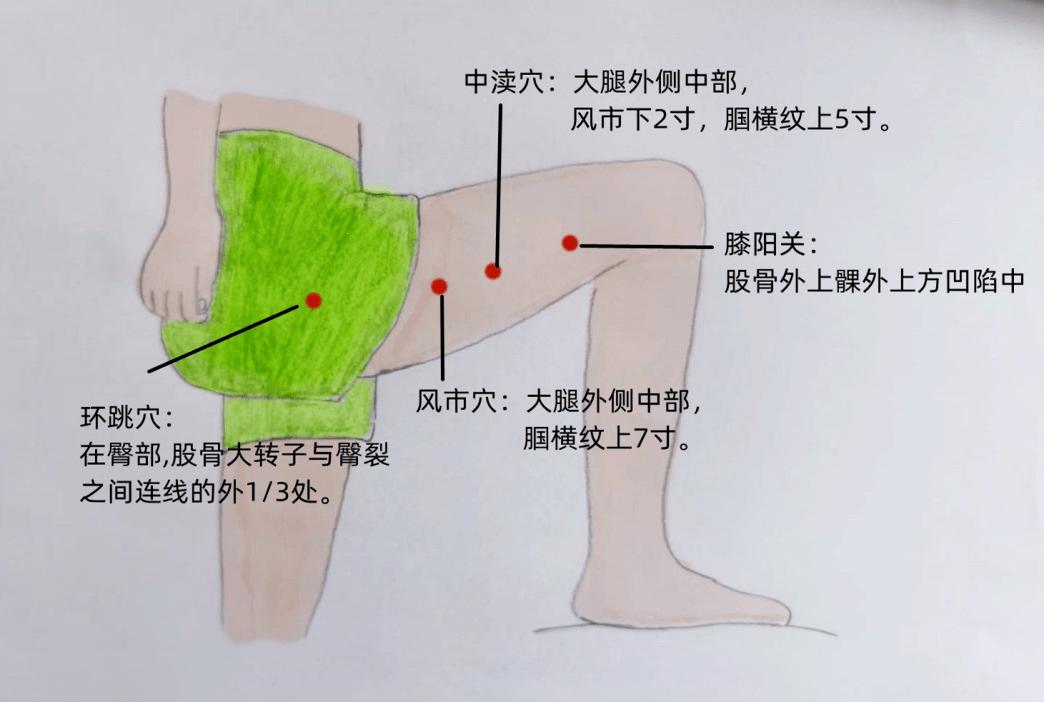 敲打大腿外侧的好处，引领时尚的健康潮流