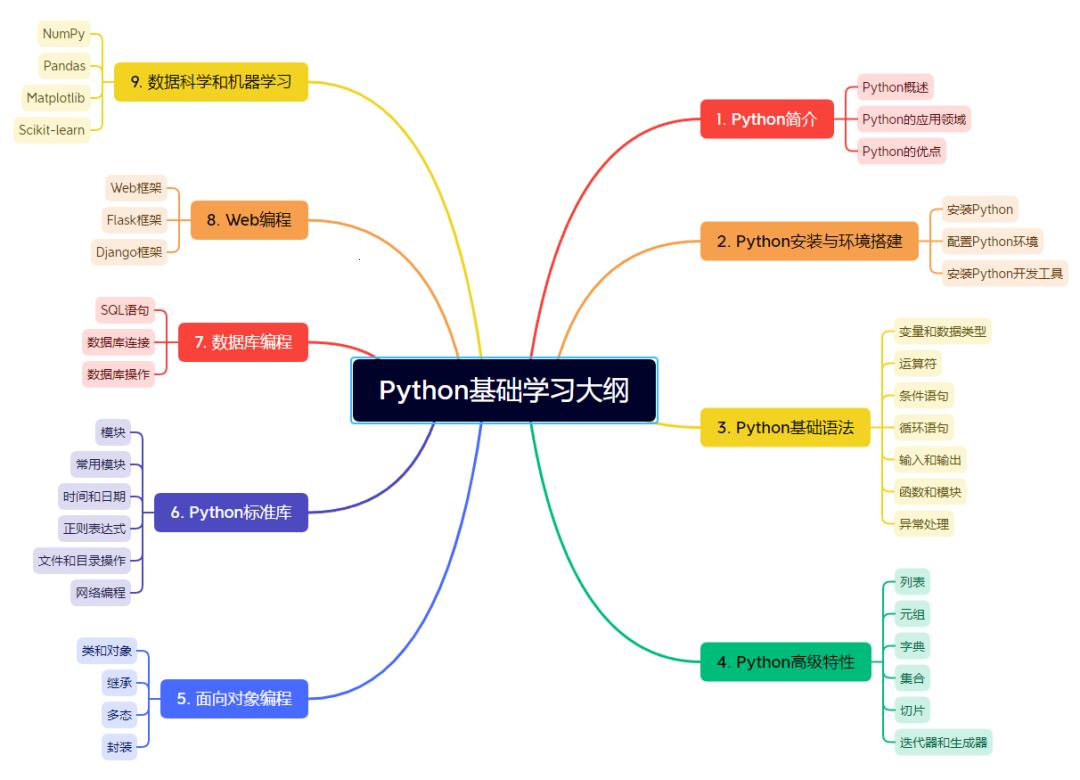 PYTHON人马大战CSDN评测：一场技术的狂欢节