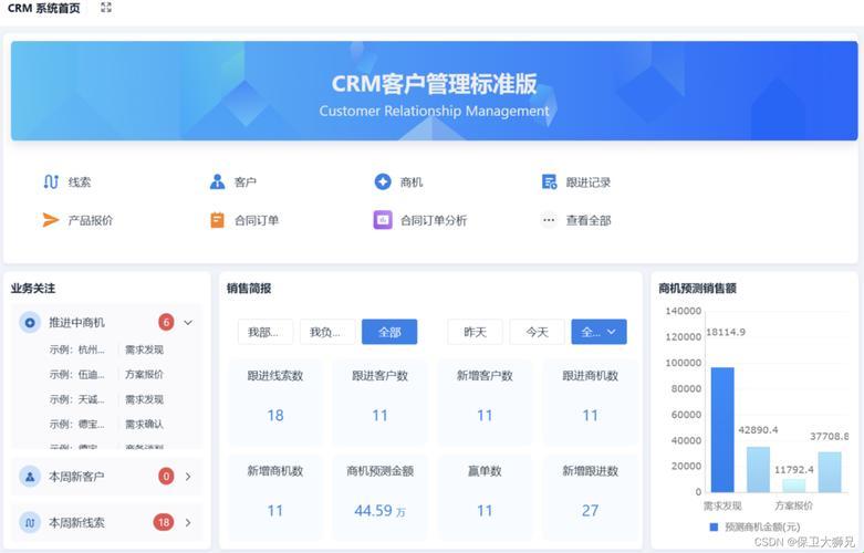 “免费CRM”潮流风暴：笑谈科技江湖